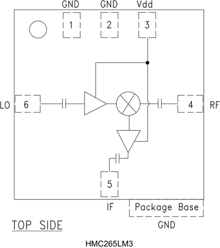 HMC265LM3/HMC265LM3TR點對點無線電下變頻器  ADI現(xiàn)貨