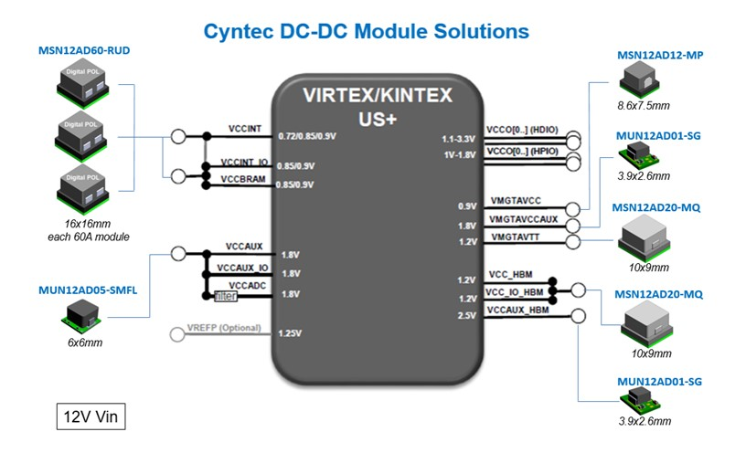 Cyntec 電源模塊