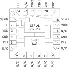 數(shù)字步進(jìn)衰減器