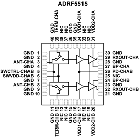 大規(guī)模 MIMO 接收器前端 IC