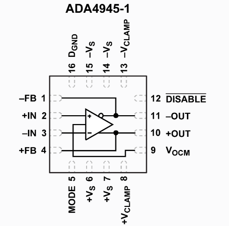 ADA4945-1高速全差分ADC驅(qū)動(dòng)器ADI