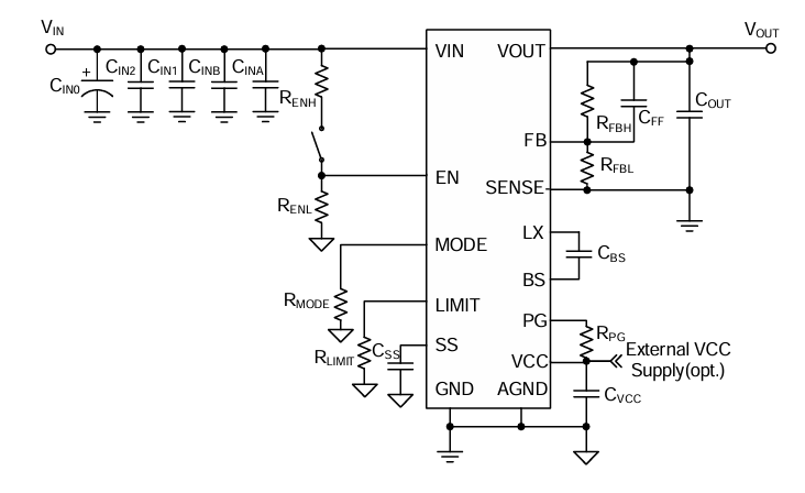 ?SQ76115BADE同步降壓DC/DC轉換器：高效能、寬輸入電壓解決方案